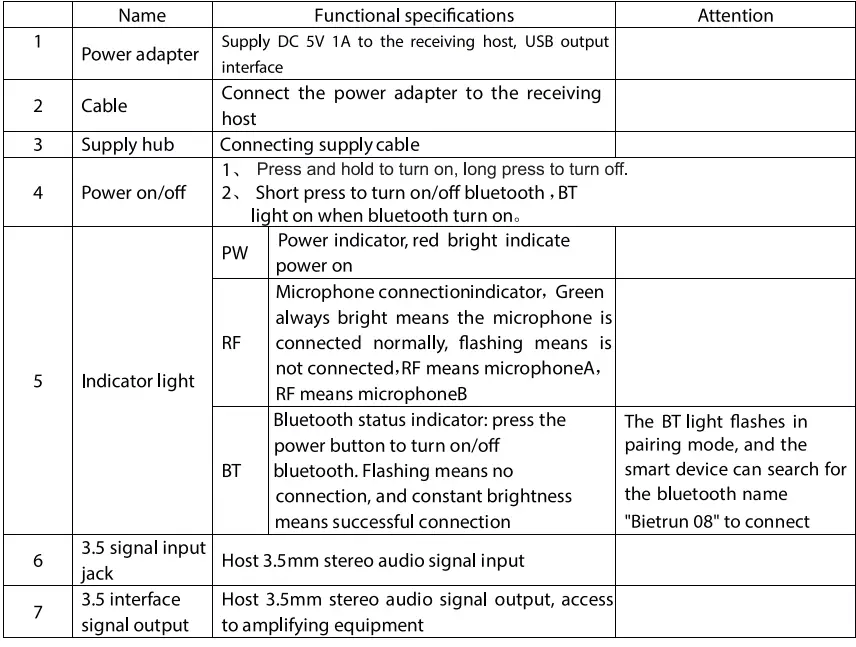 BIETRUN-WXM08-UHF-Portable-Dual-Wireless-Karaoke-Microphone-with-Echo-Bass-Treble-fig10