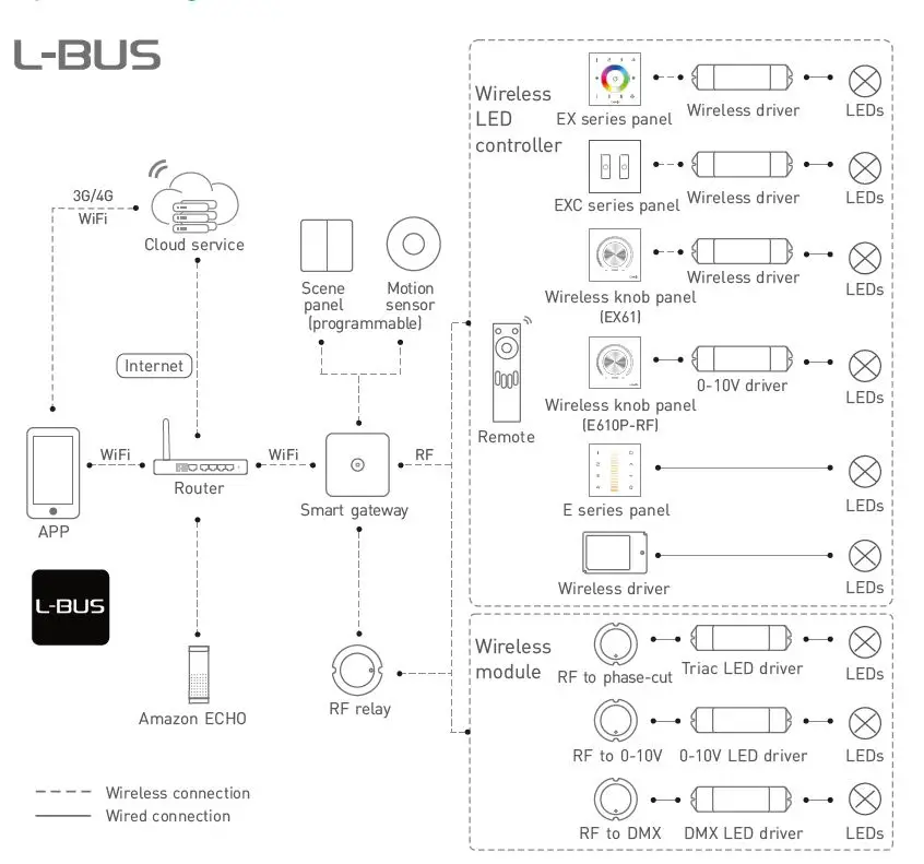 LTECH-E1-E-Series-Touch-Panel-1