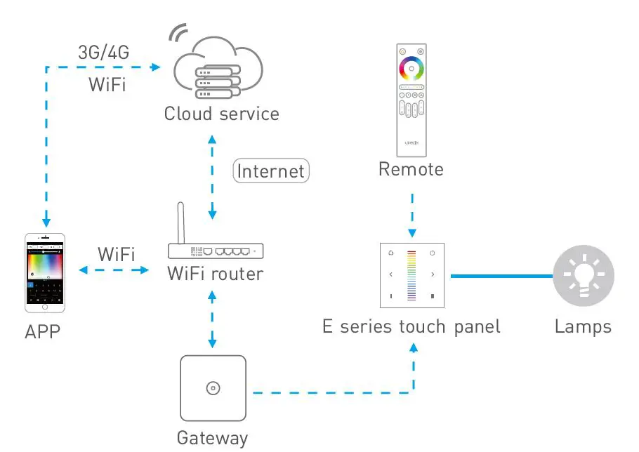 LTECH-E1-E-Series-Touch-Panel-7