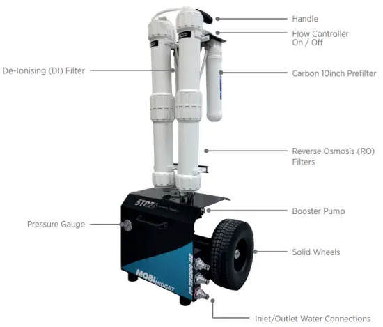 Operating the FILTERPLUS® MOBI® Filtration System