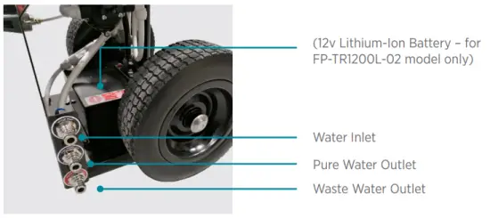 Operating the FILTERPLUS® MOBI® Filtration System