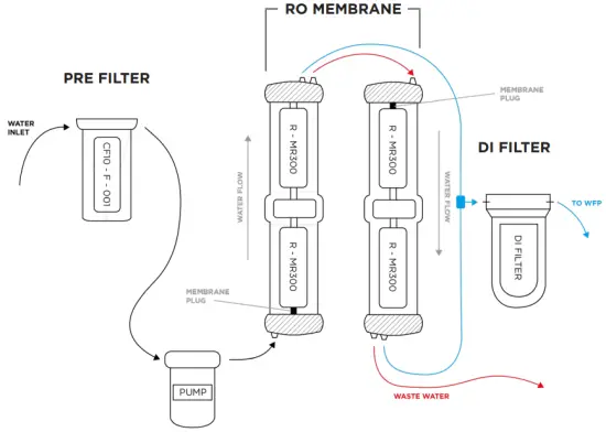 The plumbing specification is as follows: