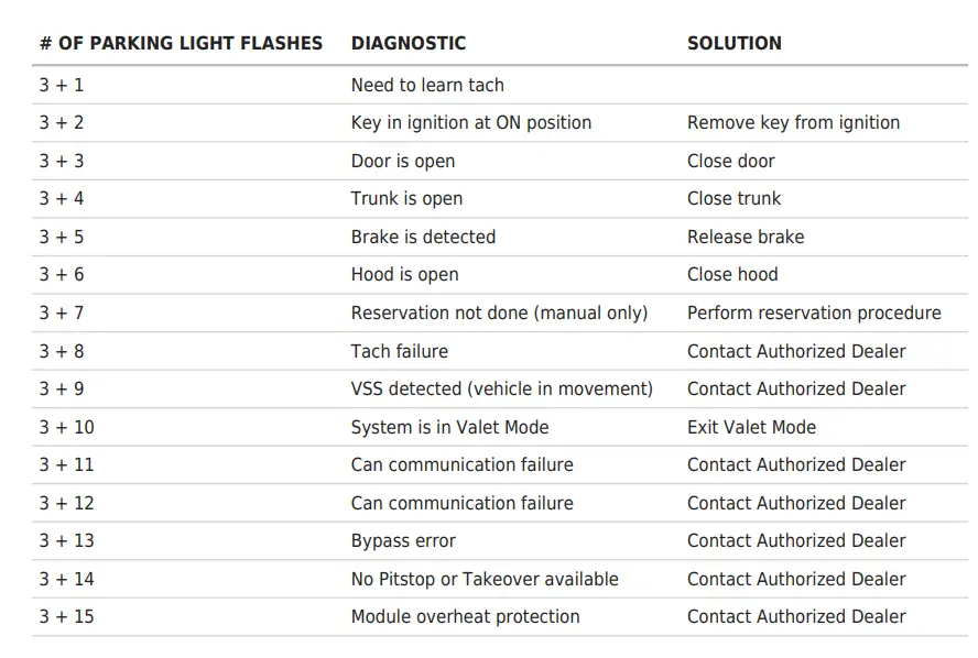 idat-aSTaRT-TR1150AT-Replacement-Remote-Control-13