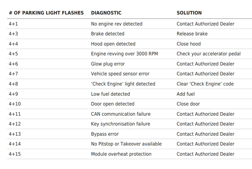 idat-aSTaRT-TR1150AT-Replacement-Remote-Control-14