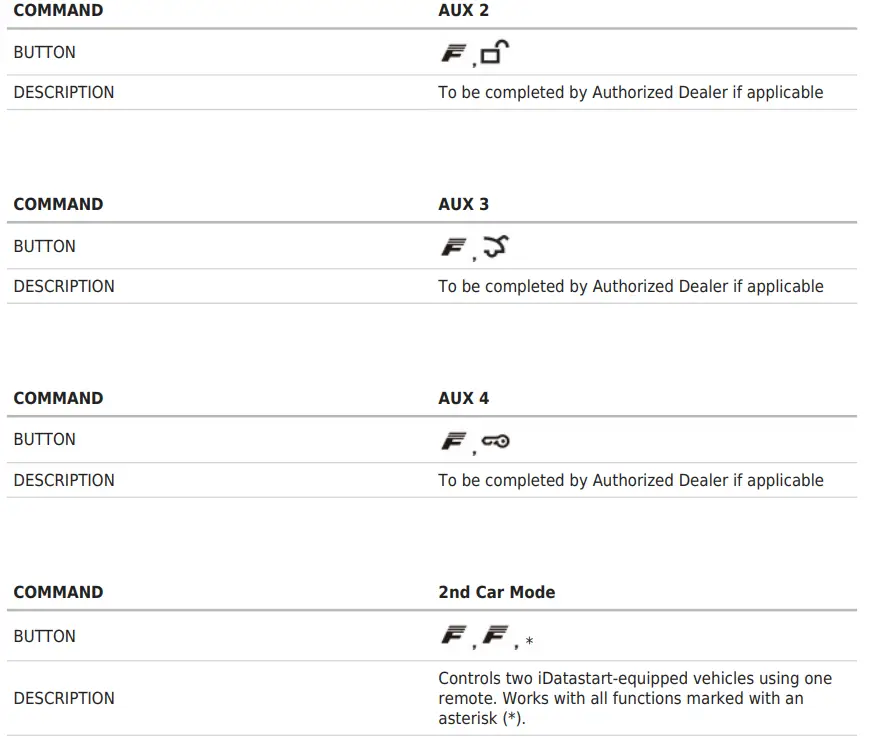 idat-aSTaRT-TR1150AT-Replacement-Remote-Control-5