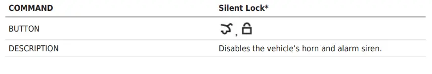idat-aSTaRT-TR1150AT-Replacement-Remote-Control-6