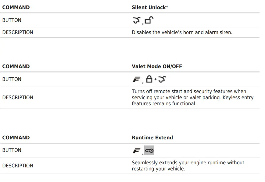 idat-aSTaRT-TR1150AT-Replacement-Remote-Control-7