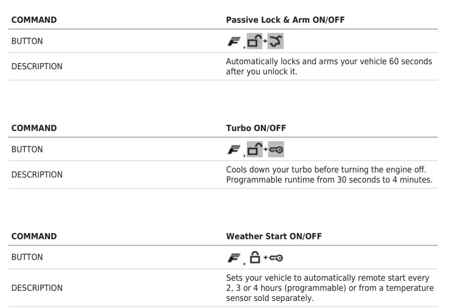 idat-aSTaRT-TR1150AT-Replacement-Remote-Control-9