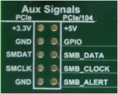 CTIM-00056 - Auxiliary Signals Jumper Block