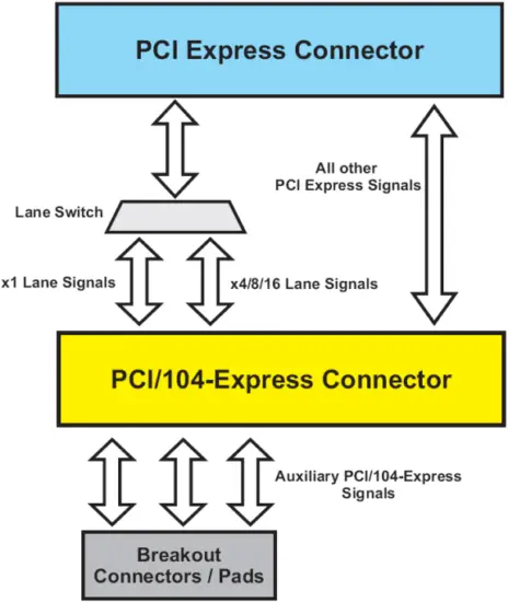 CTIM-00056 - Block Diagram