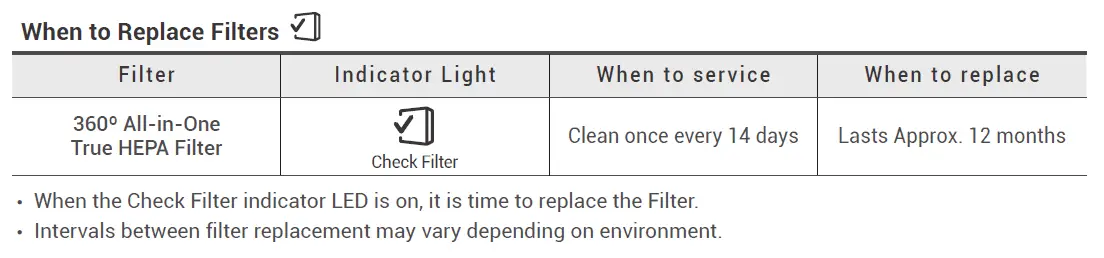 When to Replace Filters