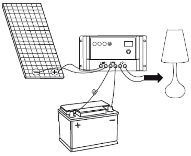 Luxorparts 45153 50W Solar Panel Home System Kit -