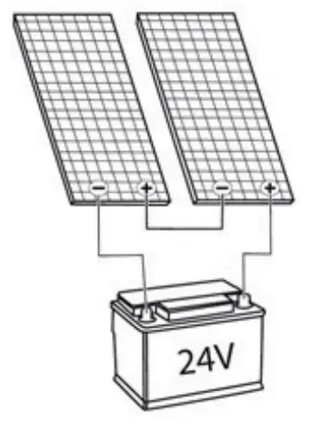Luxorparts 45153 50W Solar Panel Home System Kit - 24V PNAL