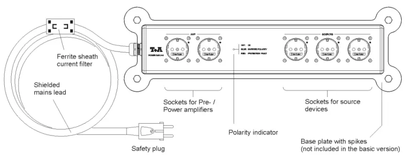 T A POWER BAR 2+3 HD Power Conditioner Instruction Manual - Product Over view