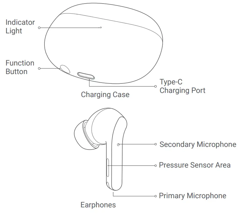 Xiaomi 3T Pro Buds True Wireless Earbuds - overview