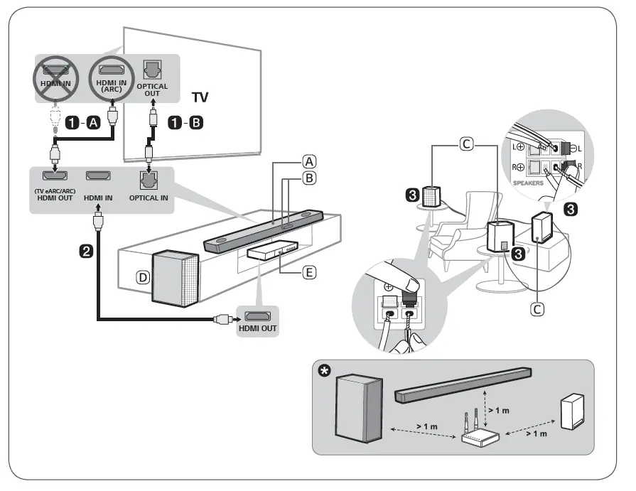 LG- SP9YT -520W -5.1.2- Soundbar -2