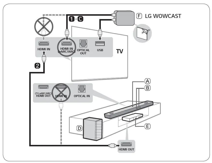 LG- SP9YT -520W -5.1.2- Soundbar -4