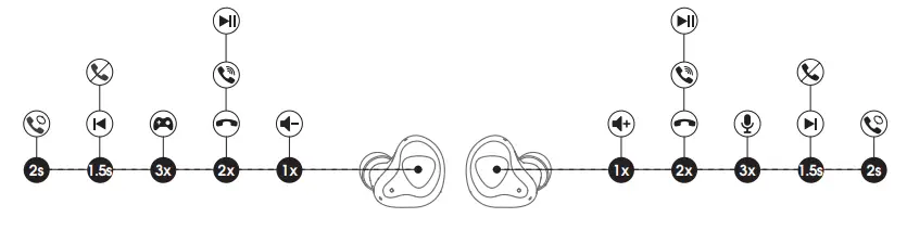 SOUNDPEATS Truengine 3 SE True Wireless Earbuds - Product Diagram