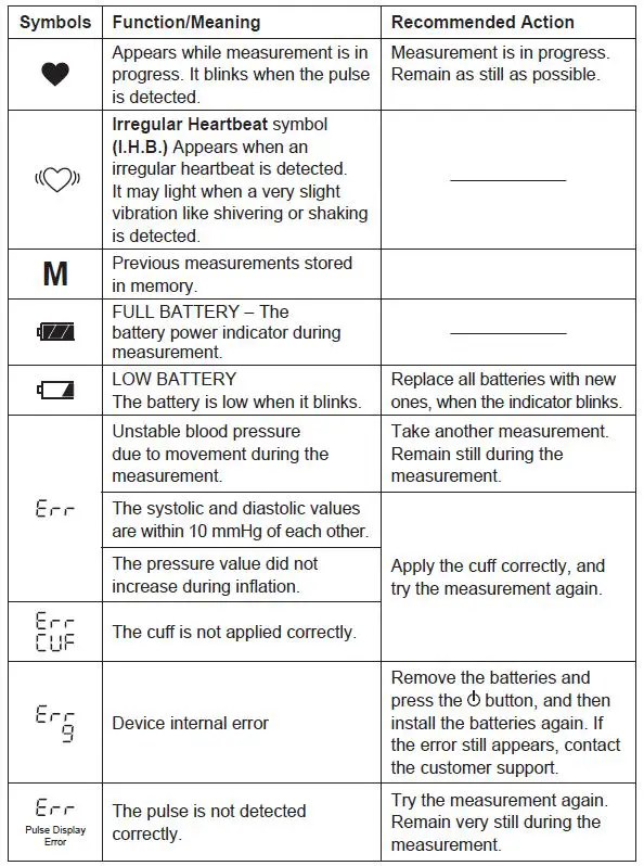 AND UA-789AC Extra Large Blood Pressure Monitor Upper Arm-fig2
