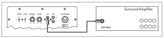 quadral Qube CS10 Hi-Fi and Surround Systems - figure 7