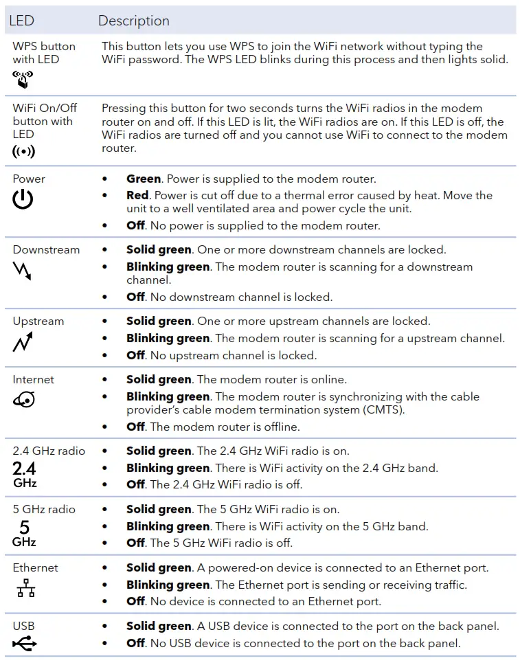 Activate your Internet service