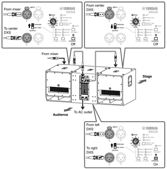 Side-by-side placement