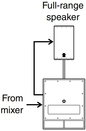 Combination and setting