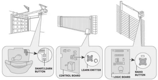 Quanzhou Juhui Electronics JH DOOR538 Remote Control - FIG 5