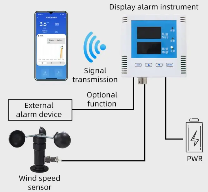 sonbus QD6787N Wireless tower crane wind speed alarm - fig3