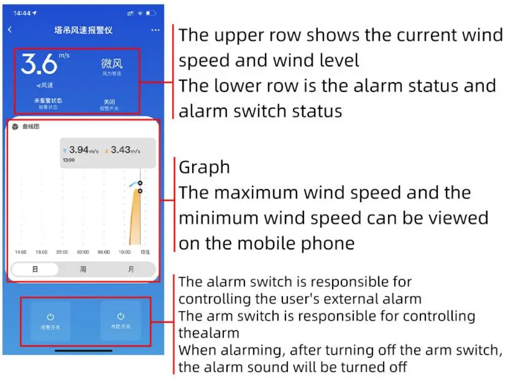 sonbus QD6787N Wireless tower crane wind speed alarm - fig6