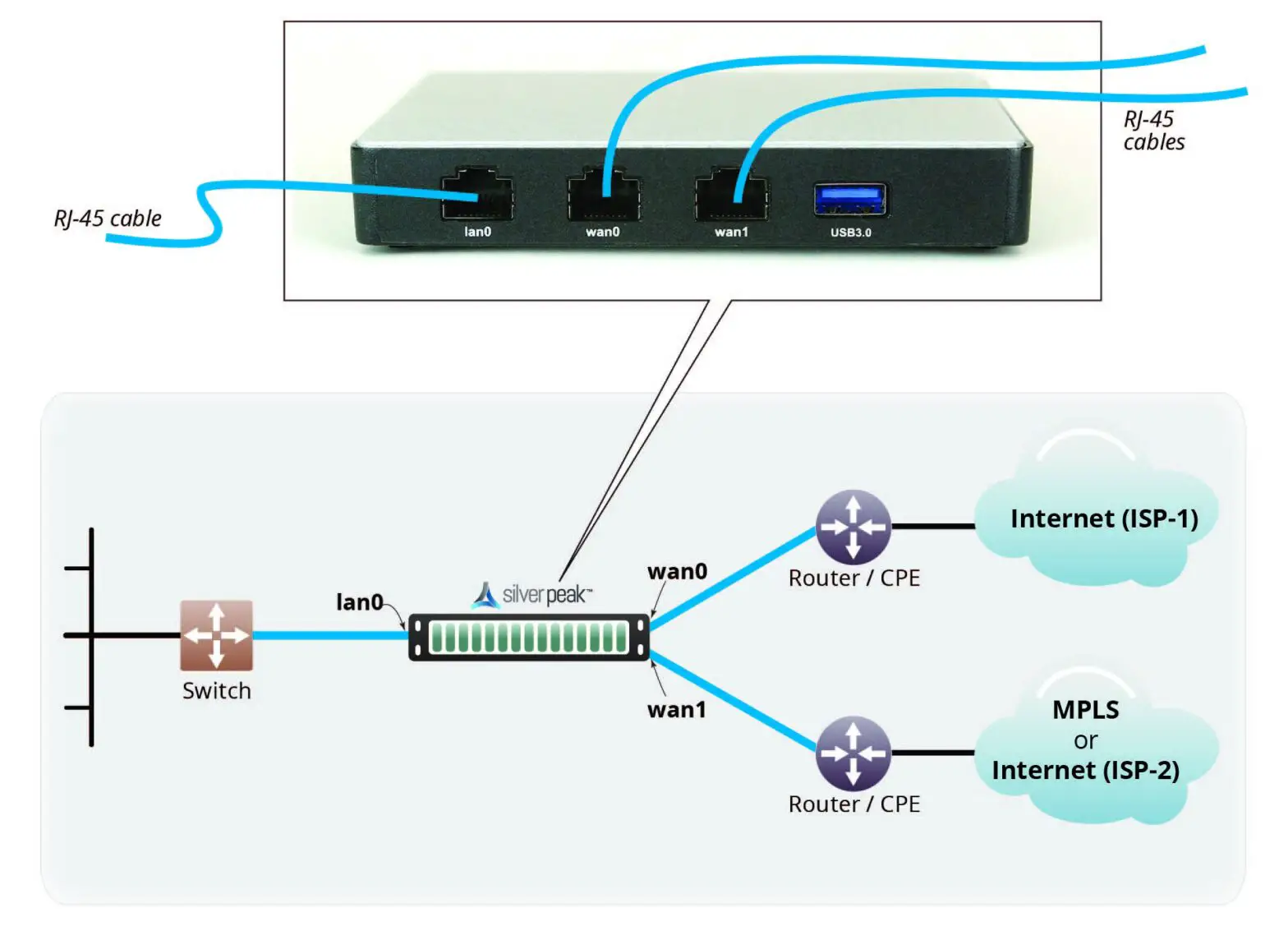 aruba EC US edge connect platform silver peak - Install the Appliance into the Network