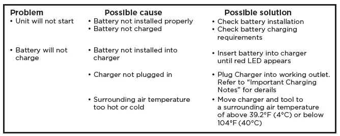 MOTORHEAD (MH-03-D-B1-0-1) 20V ULTRA Drill 2Ah KIT FIG 11