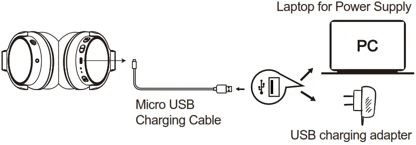 mixcder E7 Wireless Active Noise Cancelling Headphone - Charging