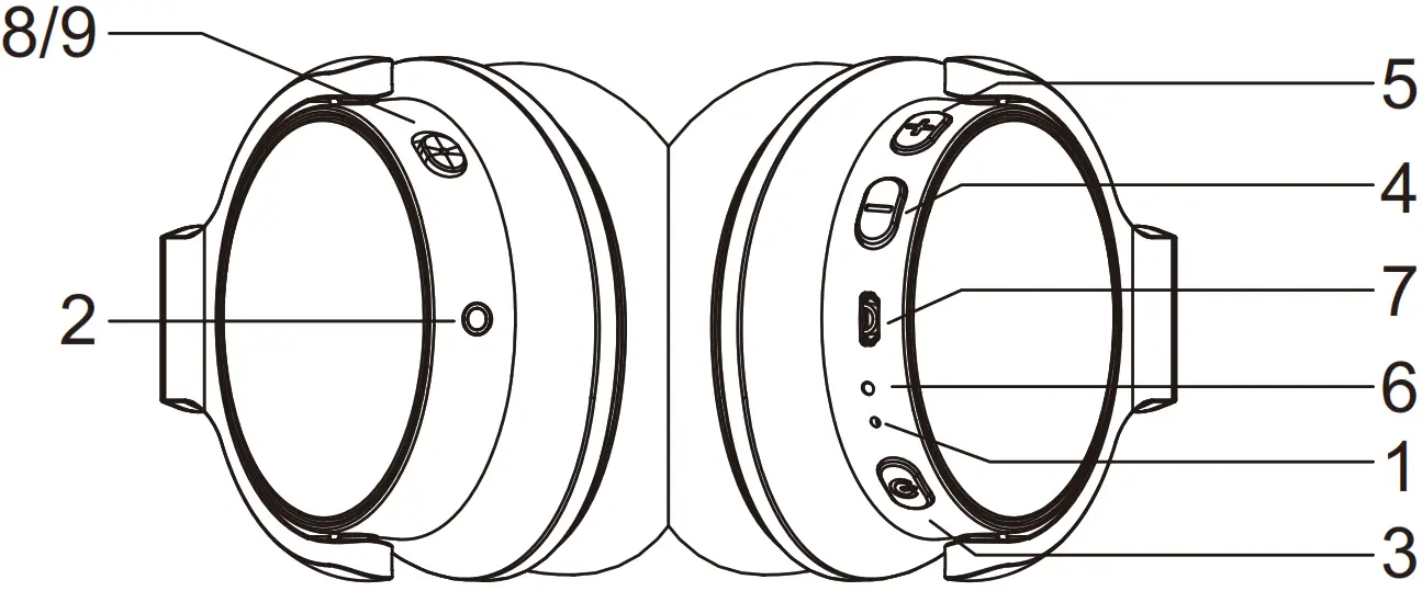 mixcder E7 Wireless Active Noise Cancelling Headphone - Overview
