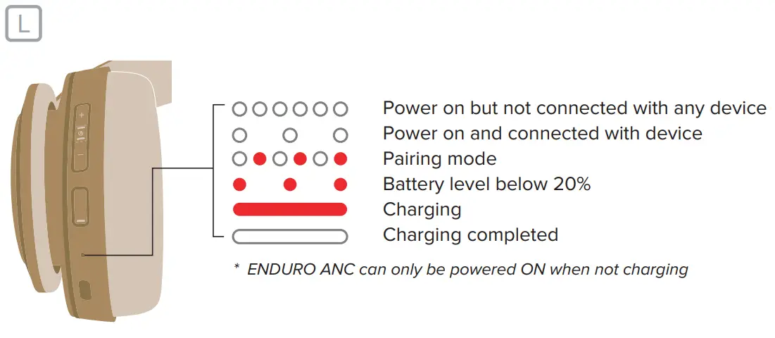 cleer 7141 Enduro ANC Active Noise Cancellation Headphone - LED behavior
