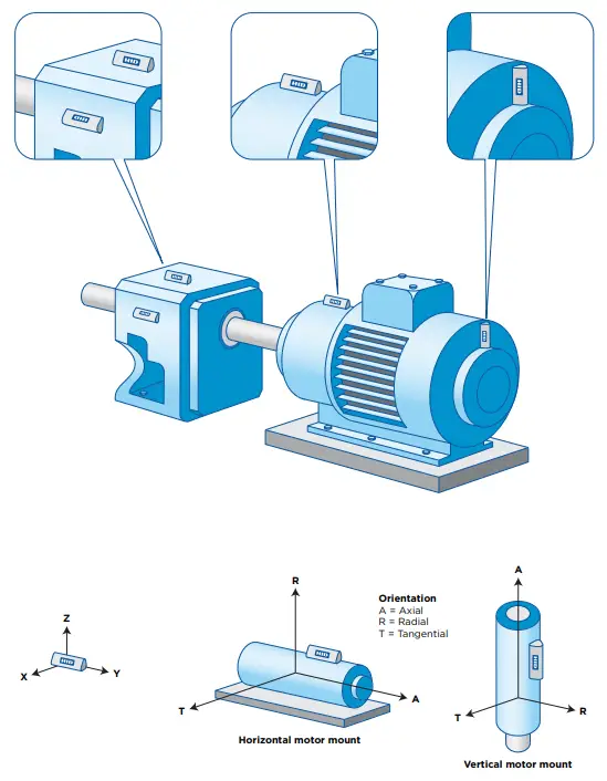 HID BEEKS001 BLE Beacon - Sensor locations