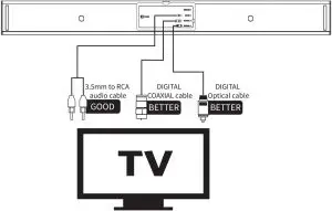 Connections Inductions