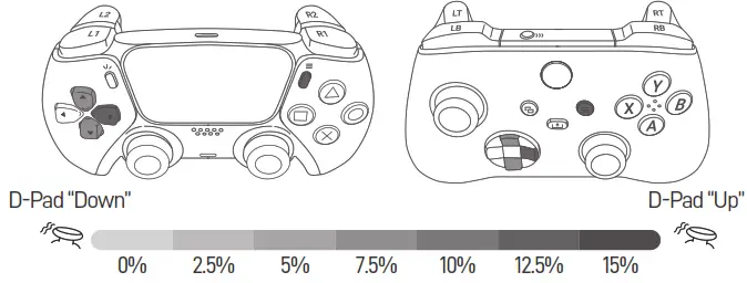 MAYFLASH MAGIC-NS Lite USB Wireless Adapter - dead zone