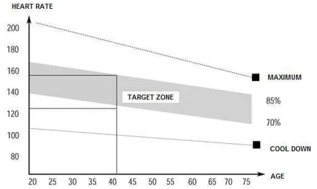 virtufit-VFWROW900-Foldable-Water-Resistance-Row-900-Roeitrainer-fig31