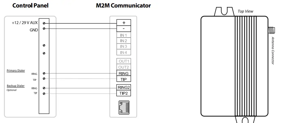 M2M SERVICES MQ03-LTE-M-FIRE-AV-V2 Cellular Communicator with Dial Capture interface 1