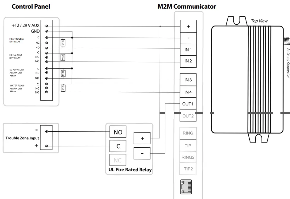M2M SERVICES MQ03-LTE-M-FIRE-AV-V2 Cellular Communicator with Dial Capture interface 2