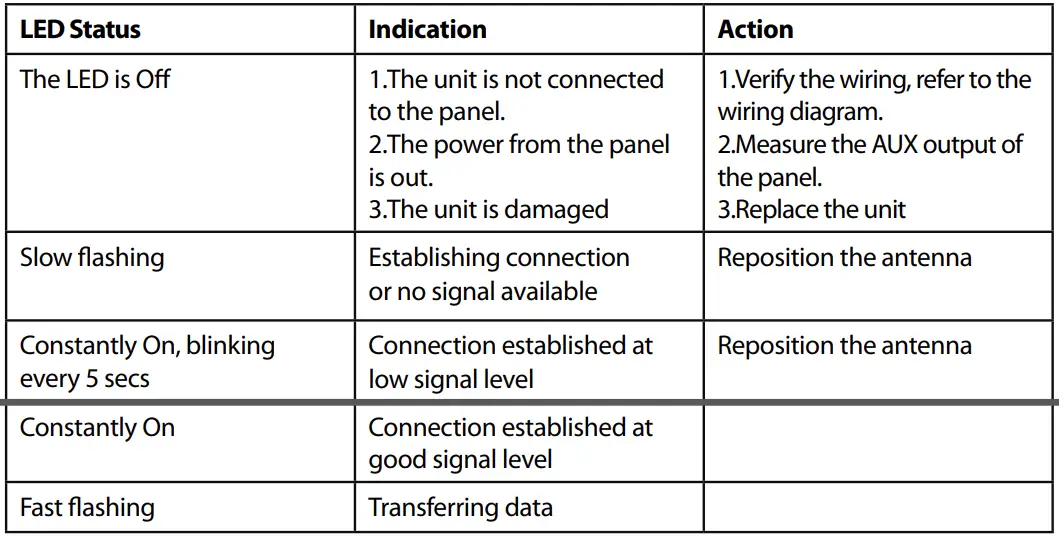 M2M SERVICES MQ03-LTE-M-FIRE-AV-V2 Cellular Communicator with Dial Capture interface 3