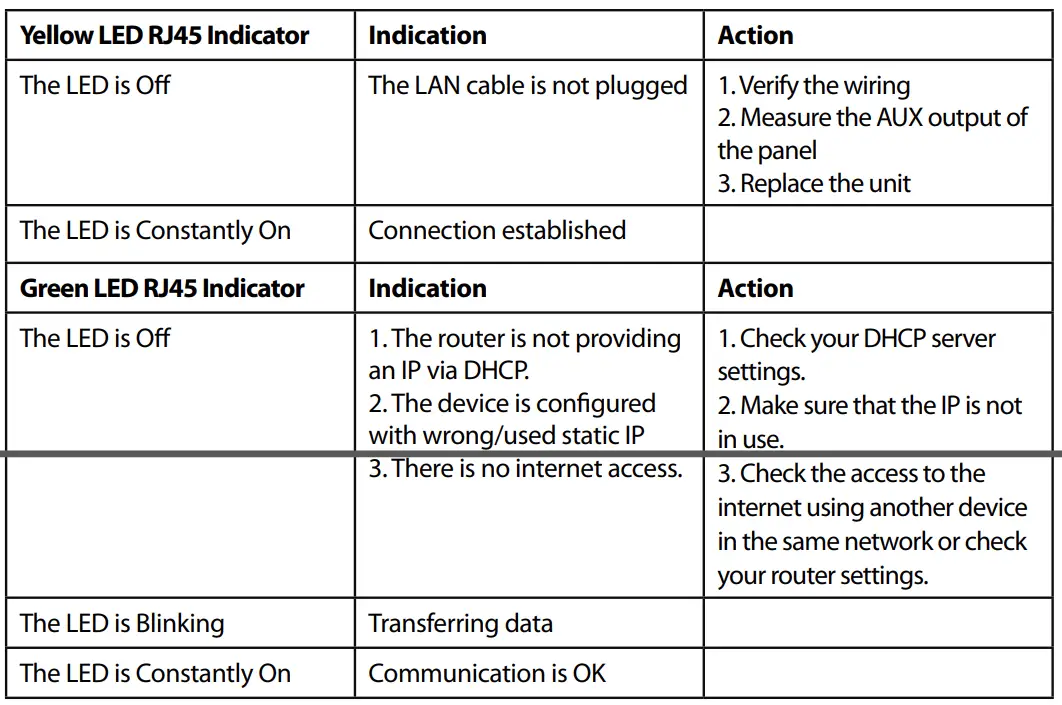 M2M SERVICES MQ03-LTE-M-FIRE-AV-V2 Cellular Communicator with Dial Capture interface 4