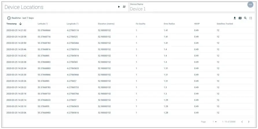 TAOGLAS-ES10-Edge-RTK-Starter-Kit-with-High-Precision-GNSS-fig-24