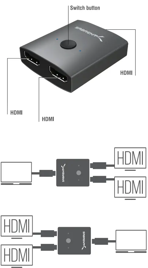 SABRENT-DA-HSW2-2-Port-4K-HDMI-Sharing-Switch-fig-1
