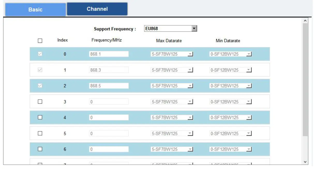 EM300-TH Temperature and Humidity Sensor Milesight - CANSEL