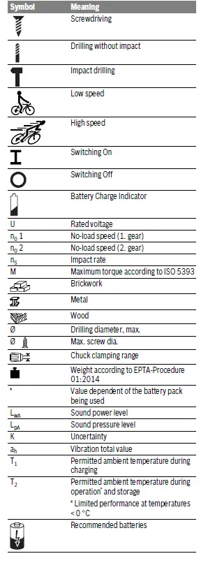 BOSCH GSB 10-8-2-LI Professional Cordless Combi Drill FIG 2