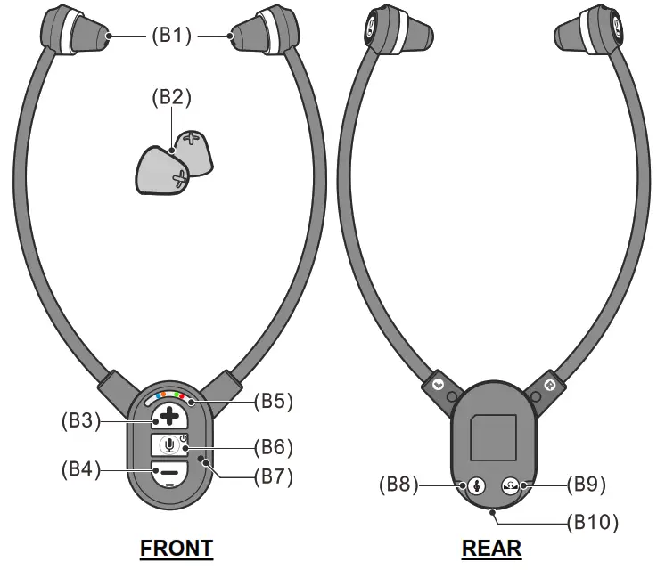Geemarc CL7370 OPTI DIGITAL WIRELESS TV HEADSET SOUNDS - fiG 2
