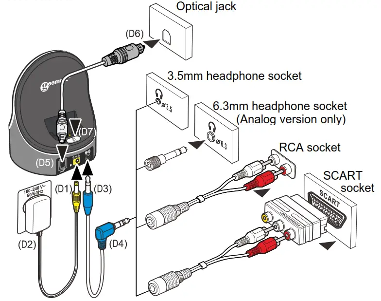 Geemarc CL7370 OPTI DIGITAL WIRELESS TV HEADSET SOUNDS - fiG 5