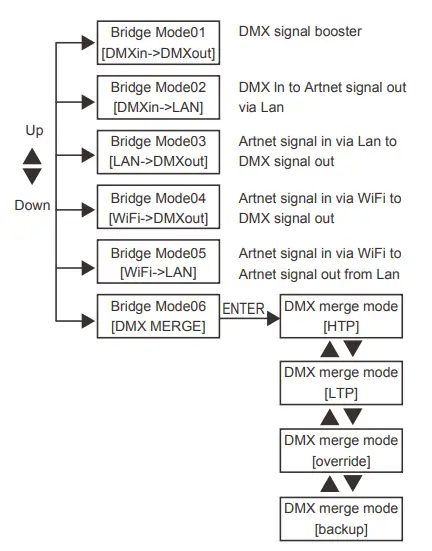 Viking-Stage-Lighting-VKIO24-DMX-Replay-fig-3